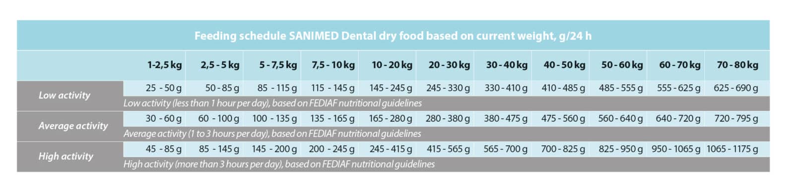 Sanimed Dental hond-5